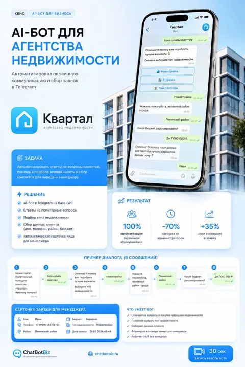 Инфографика кейса Квартал