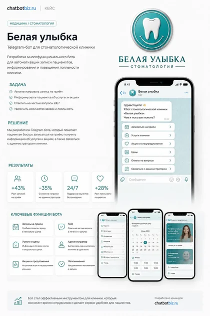 Инфографика кейса Белая улыбка